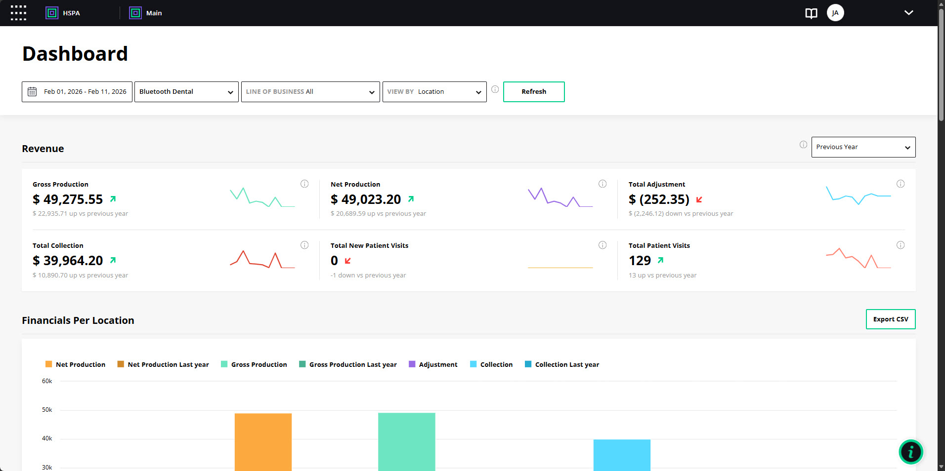 A screenshot of the Jarvis enterprise dashboard